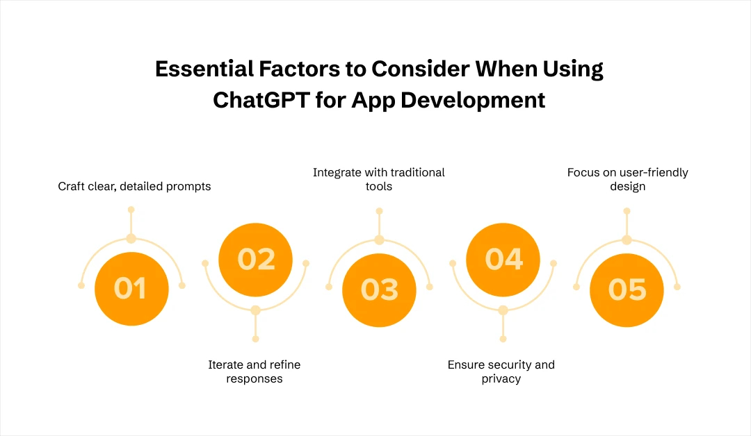 Factors to Consider When Using ChatGPT for App Development