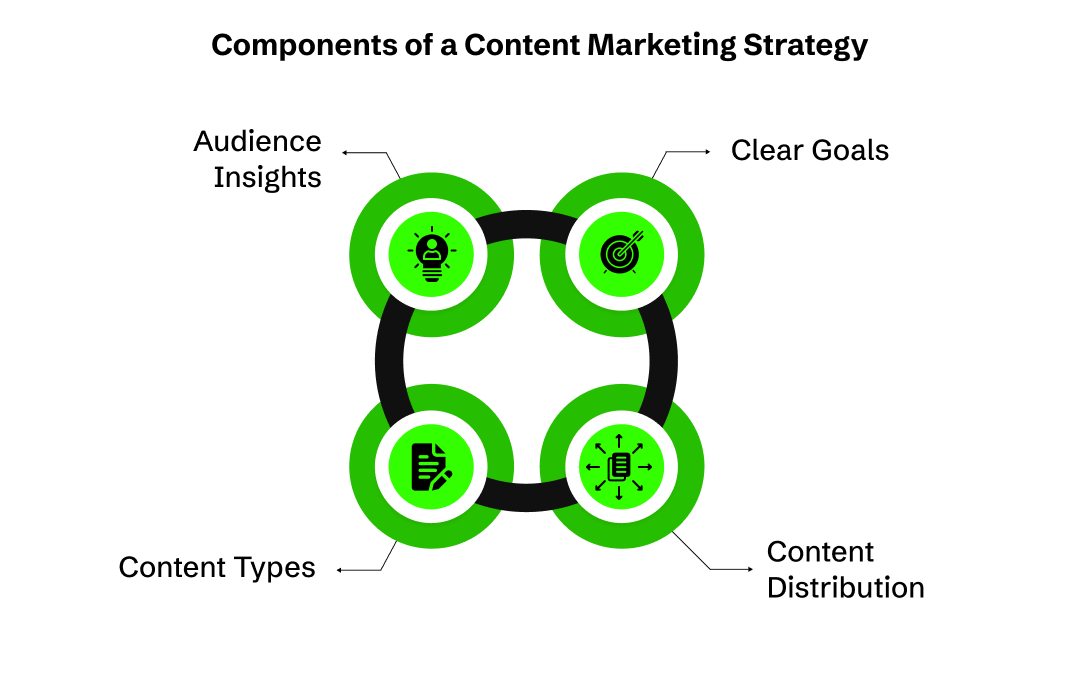 content marketing strategies