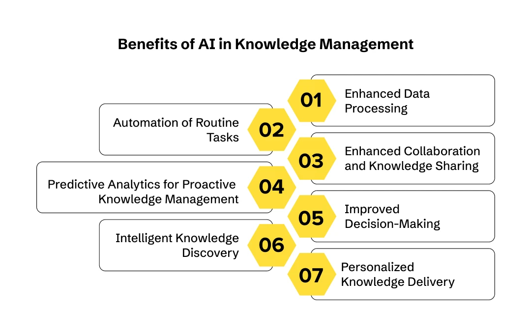 Benefits of AI in Knowledge Management