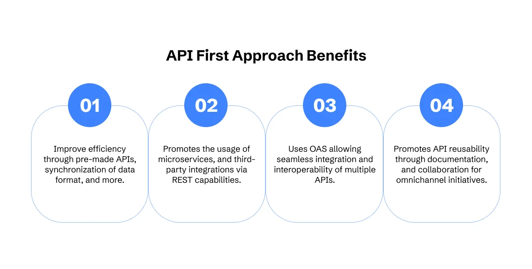 API-first
