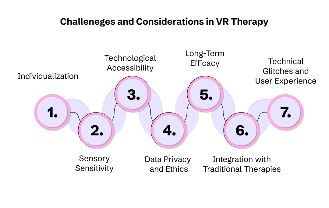 VR in therapy