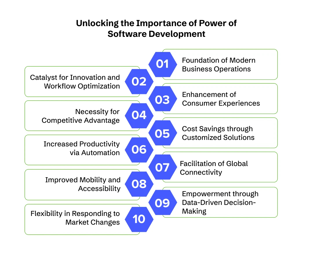The Importance of Software Development