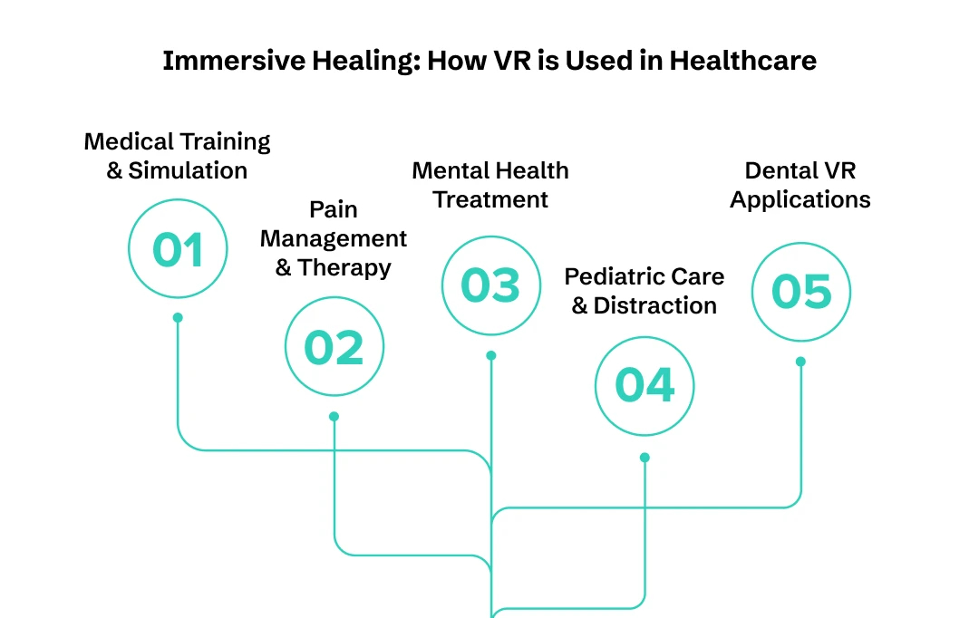 The use of virtual reality in healthcare