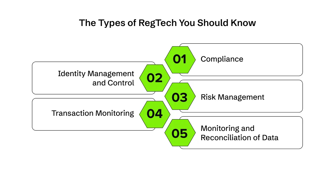 The Regtech Categories