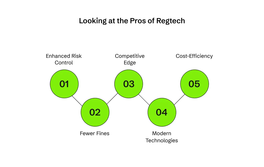 the benefits of Regtech