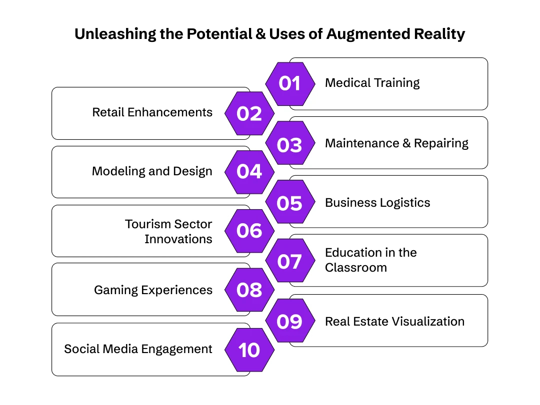 Uses of augmented reality