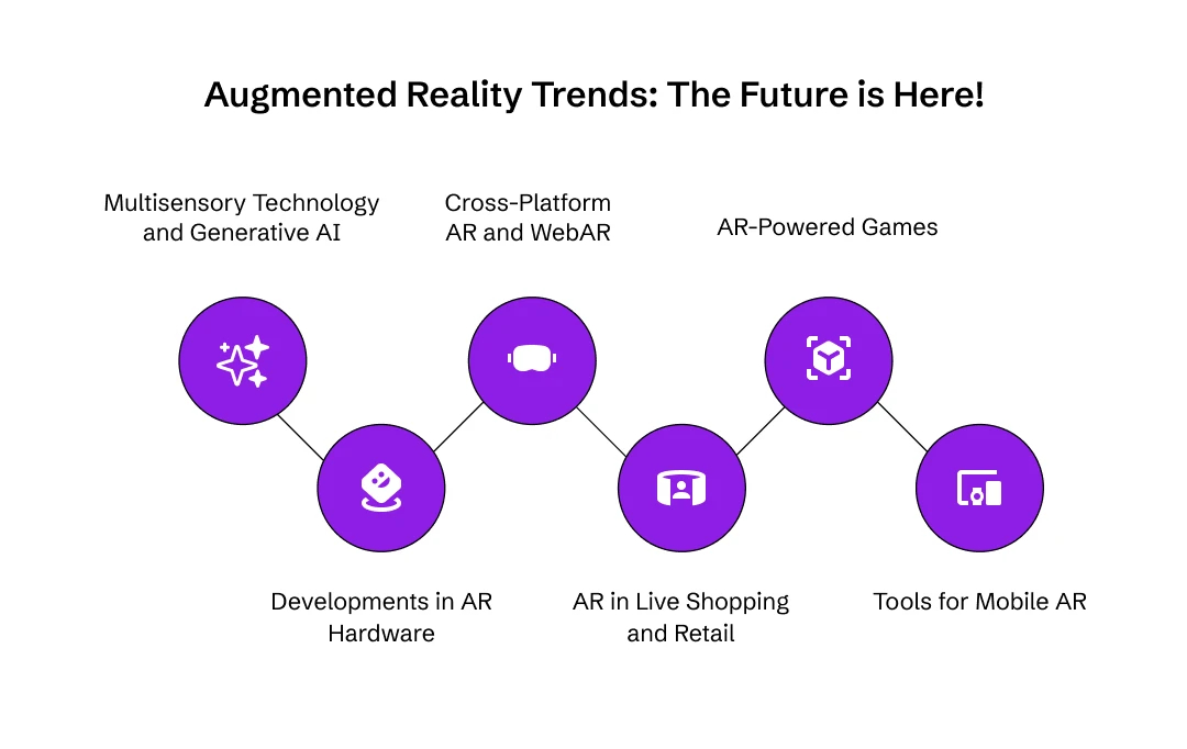 The future of Augmented reality