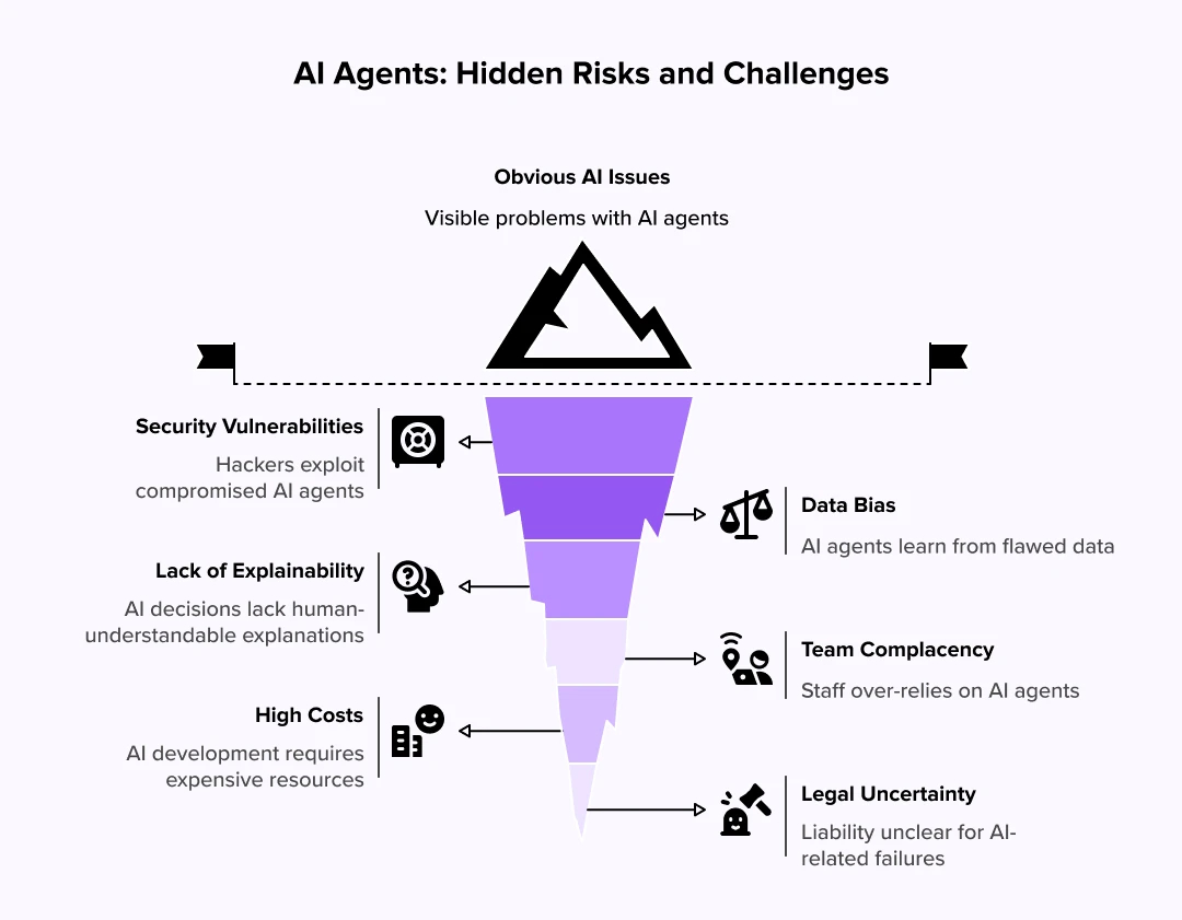 Challenges and Risks of Using AI Agents