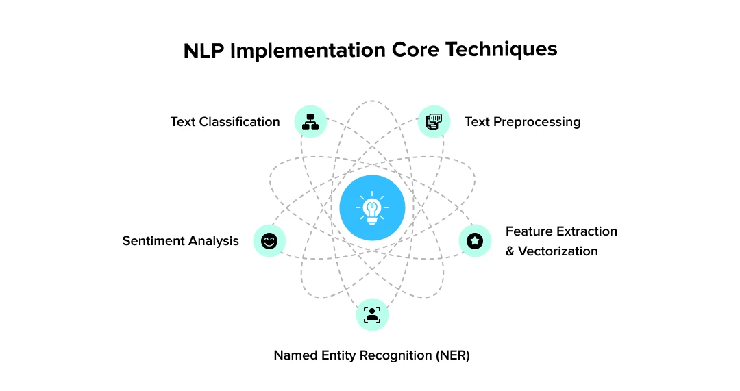 NLP Implementation Core Techniques