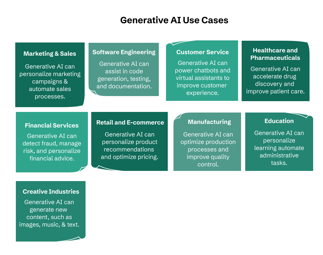 Generative AI Business Use Cases