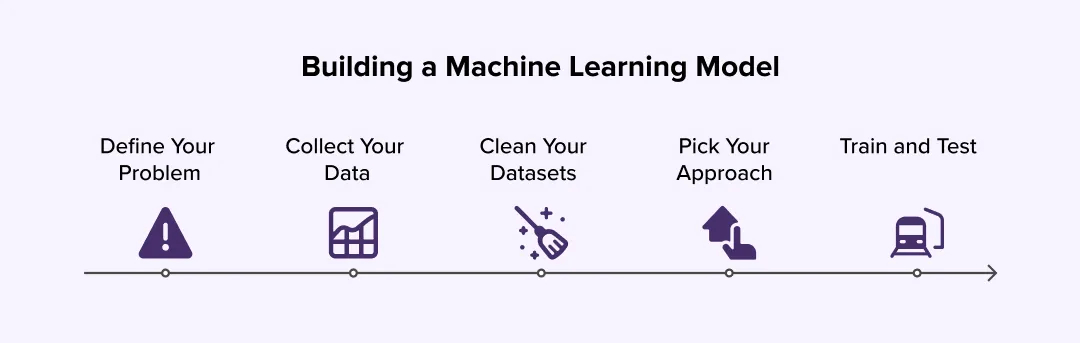 how to build your ML Models