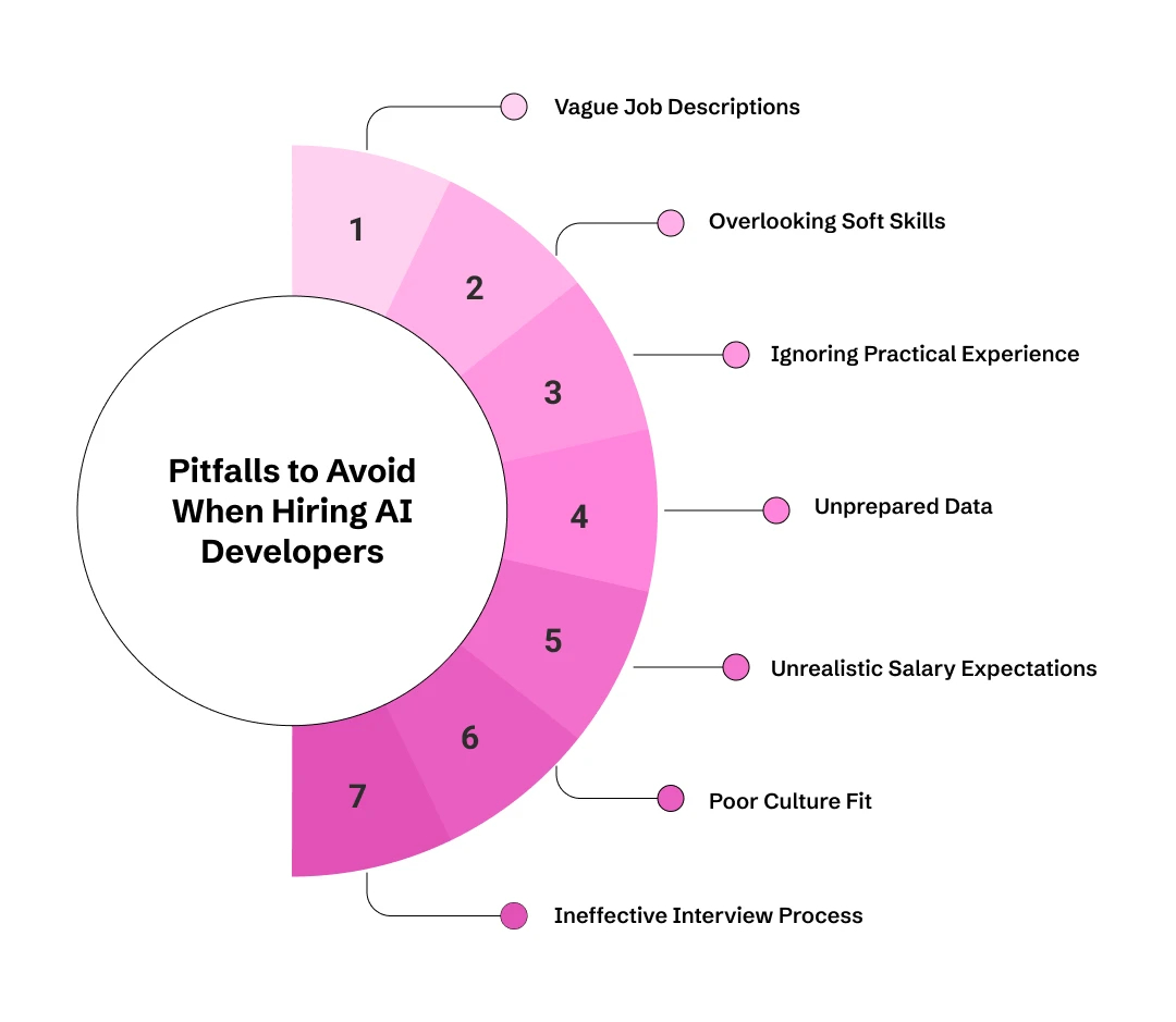 Pitfalls to Avoid When Hiring AI Developers