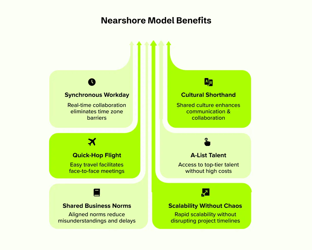 Features of the Nearshore Software Development Model