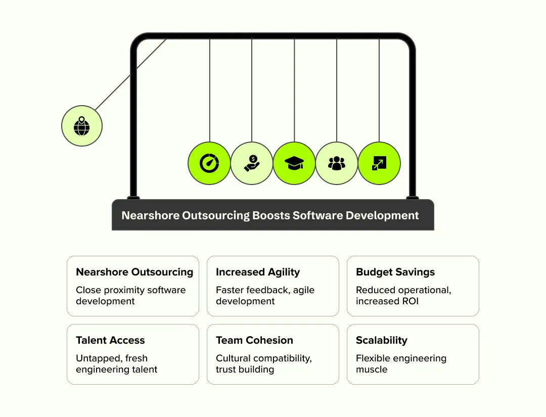 Benefits of Nearshore Software Development