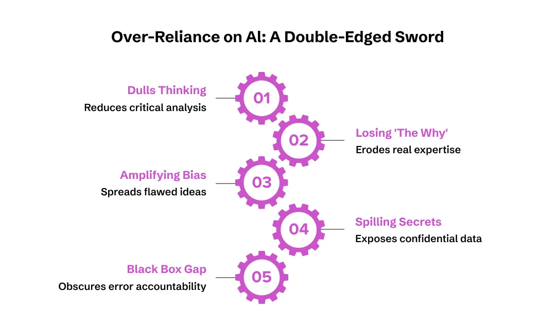  Risk of AI Productivity Apps 