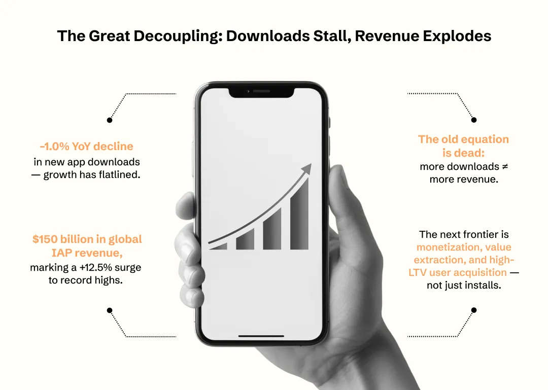 Impact of app downloads on app revenue