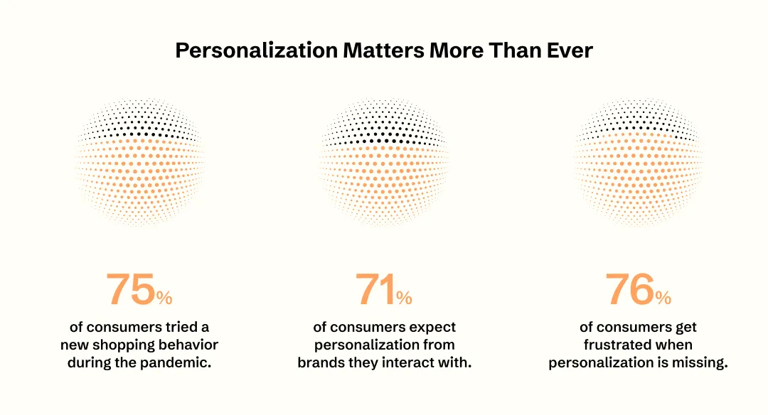 Importance of personalization in app marketing trends
