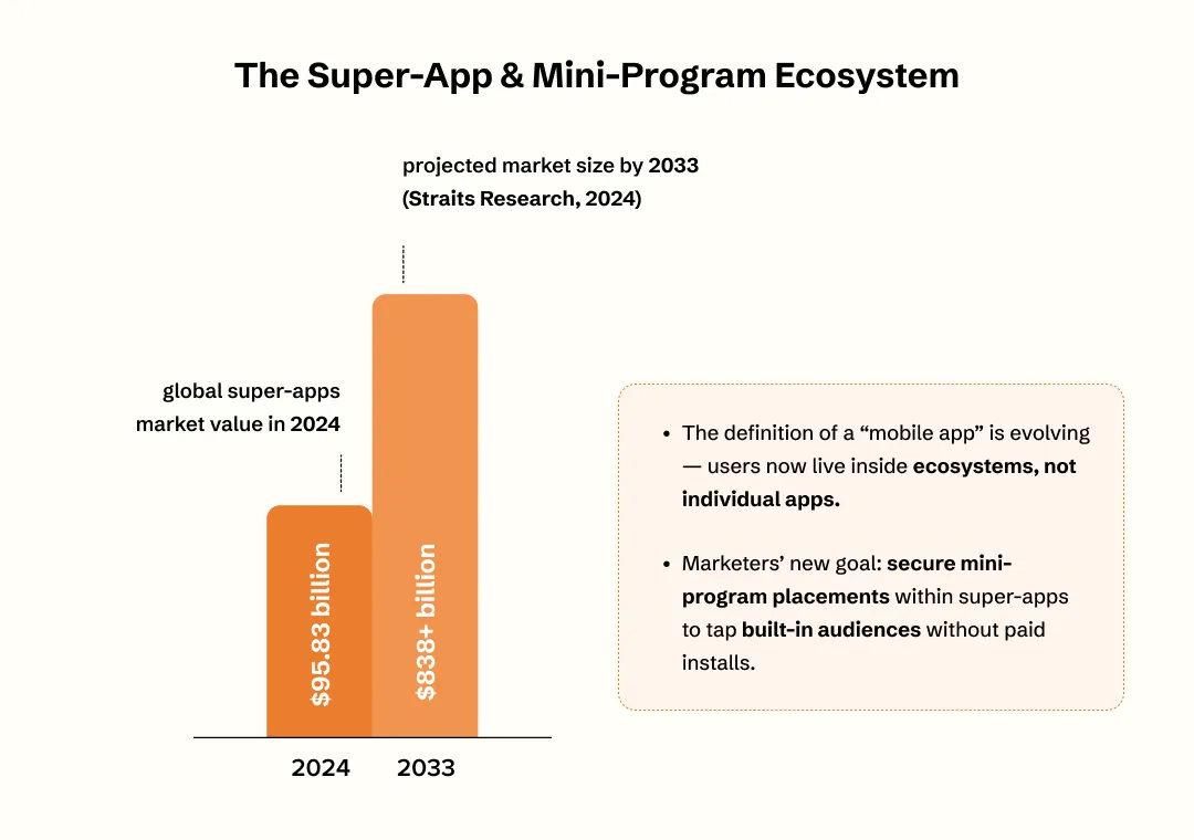 The Super-App Stats