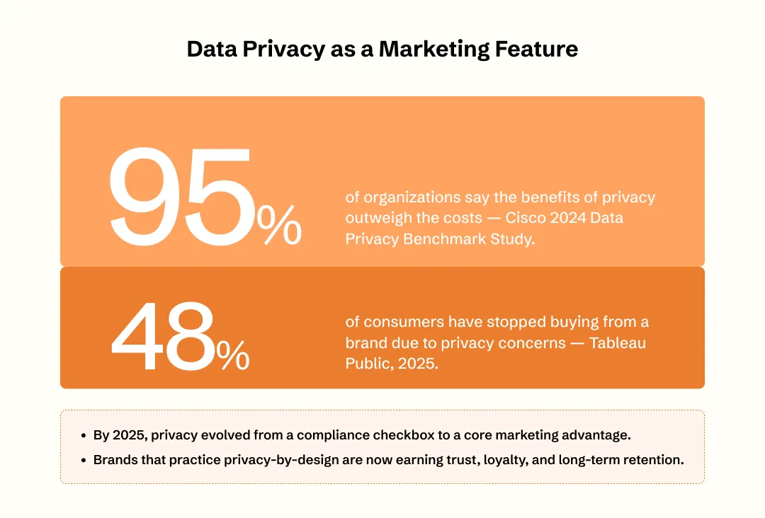 Data privacy in app marketing stats