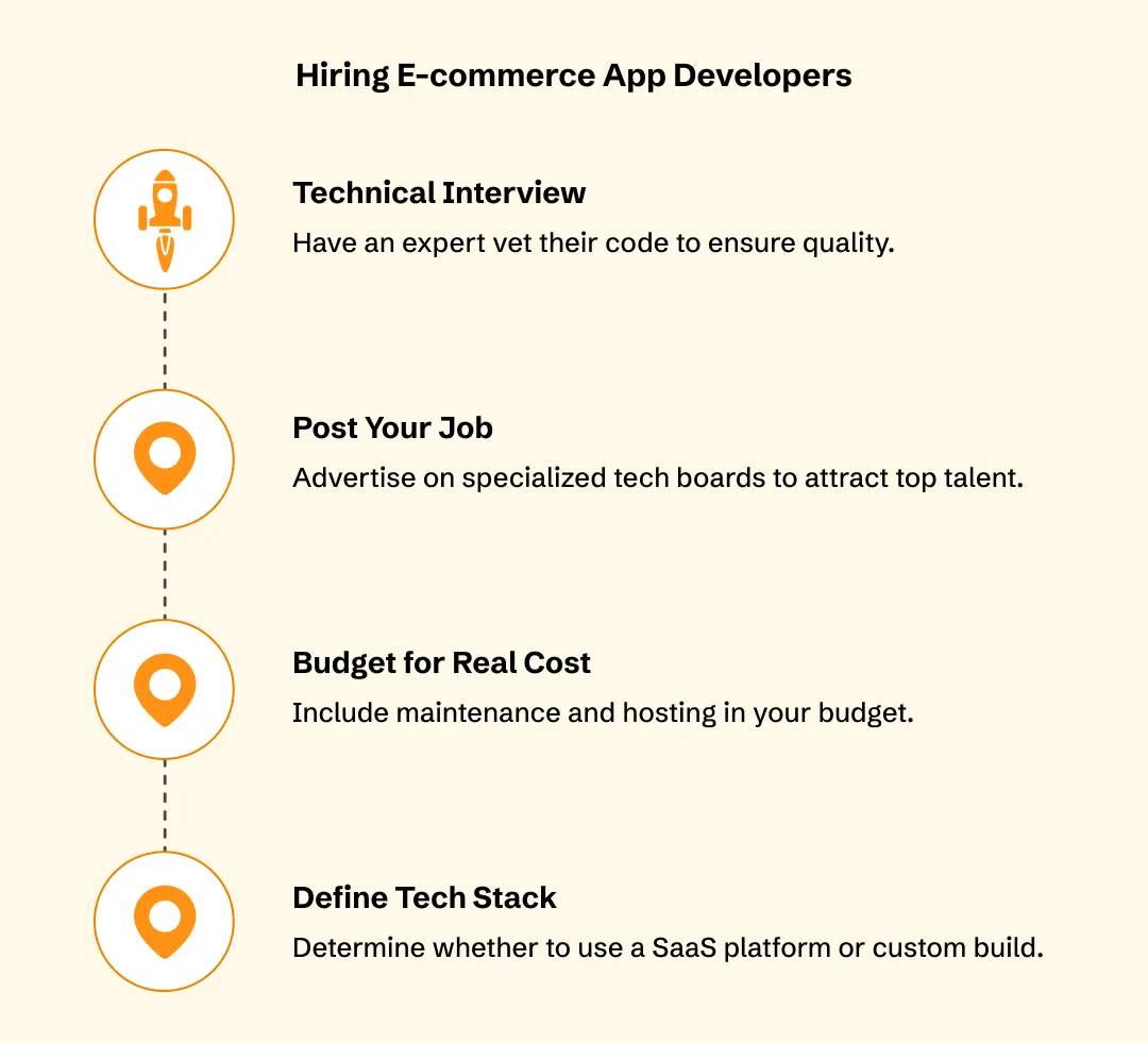 Step-by-Step Guide To Hire E-commerce App Developer: The Process