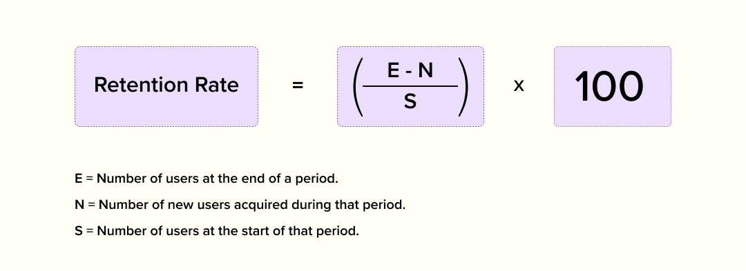 App Retention Rate (Formula)