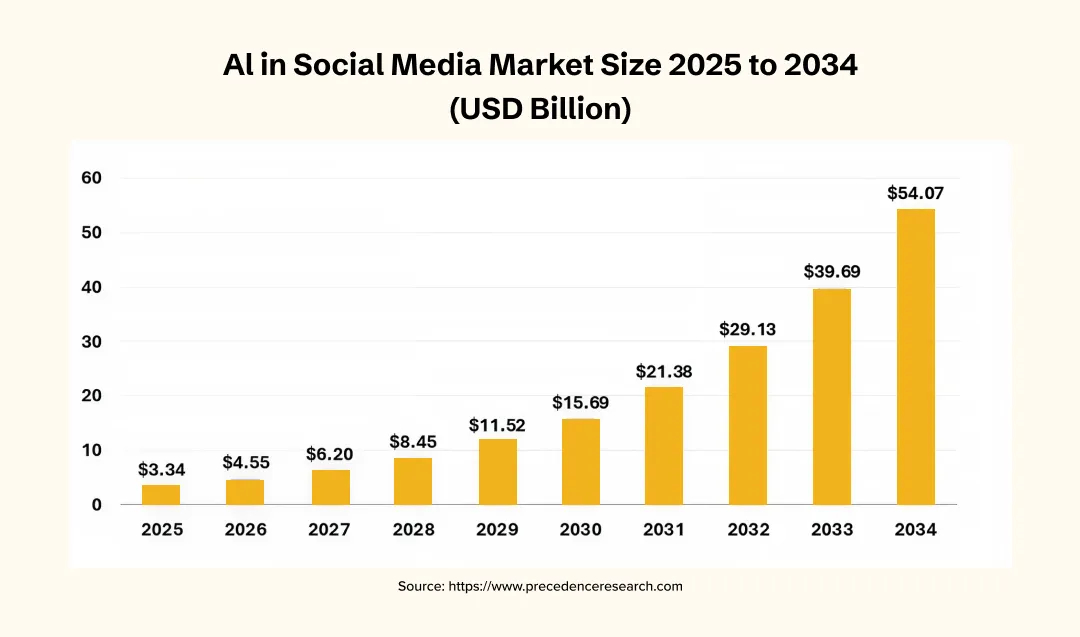 2025-2026 State of Digital Accessibility Report