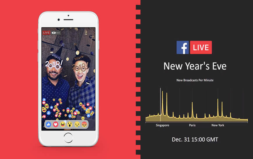 Facebook Live Streamed 10 Million Users On New Year's Night
