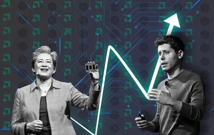 AMD Stock Surges 24% as OpenAI Secures Path to 10% Stake in Chipmaker