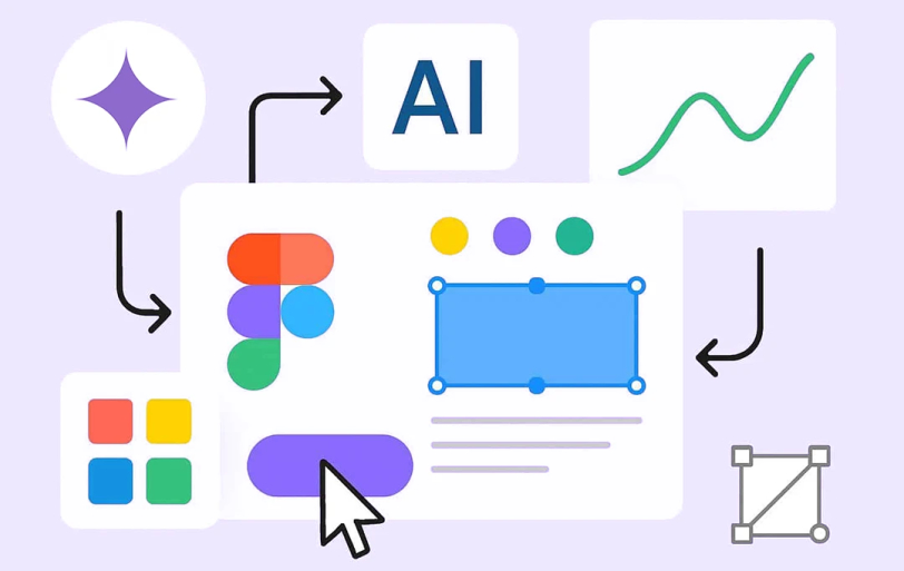 Figma Announces Partnership With Google’s Gemini AI for Advanced Design