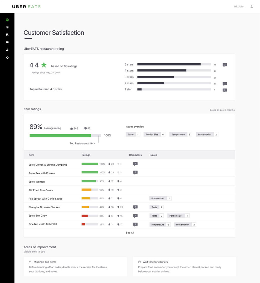 Uber Customer Satisfaction