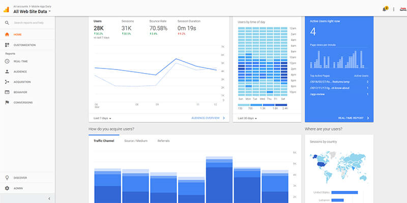 Mobile Marketing Tools