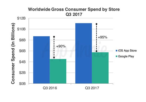 Gross Consumer report