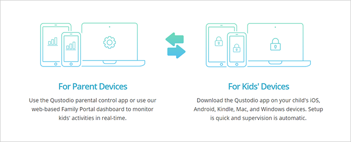 Easy setup divided parents and childrenâ€™s app