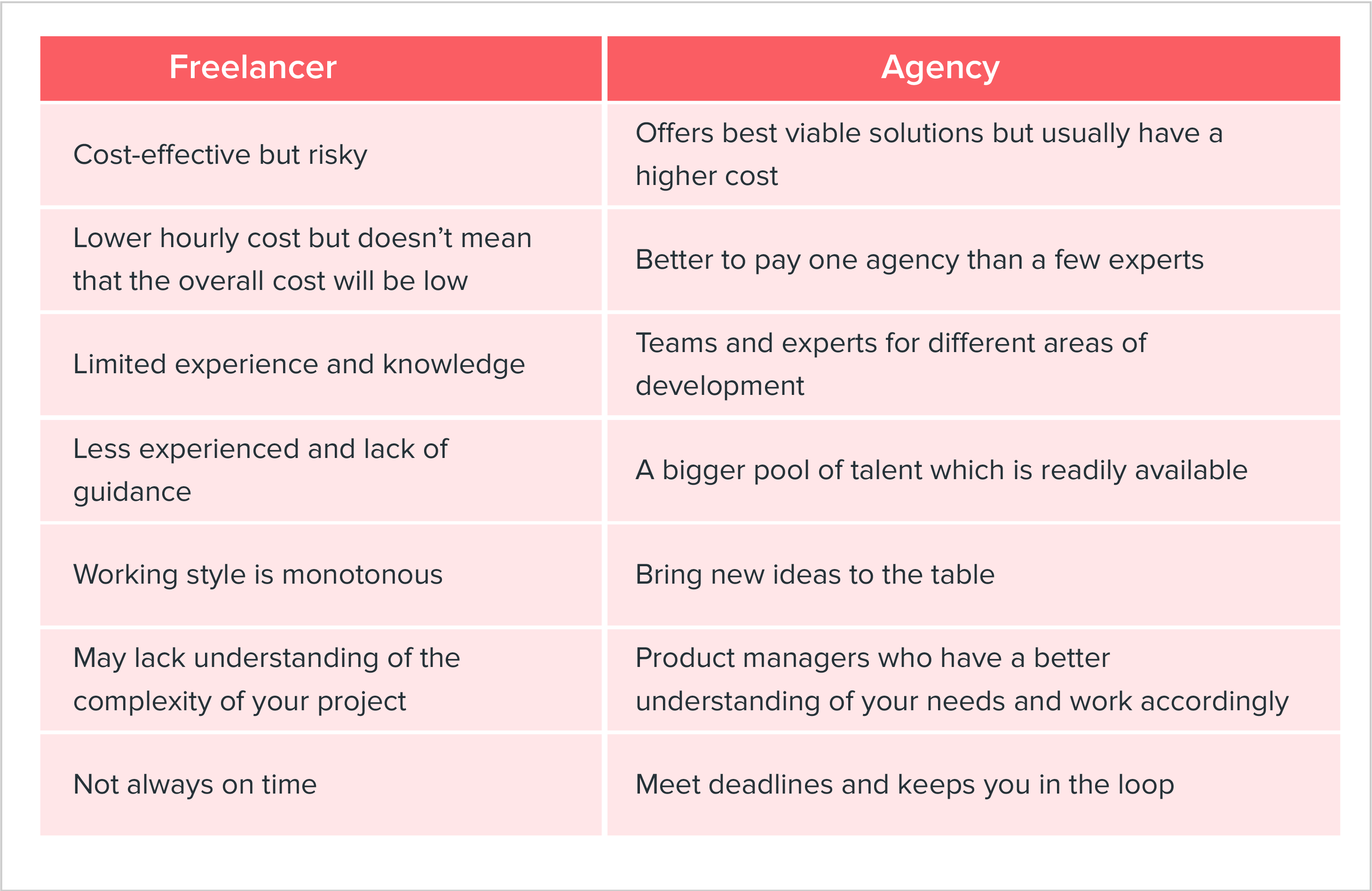 Freelancer Vs Agency