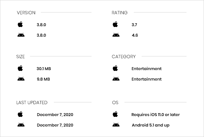 WhatsOnFlix App Review