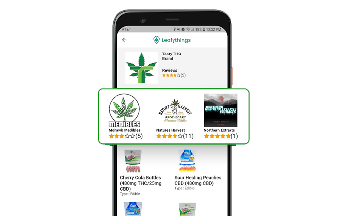 Complete information of brands