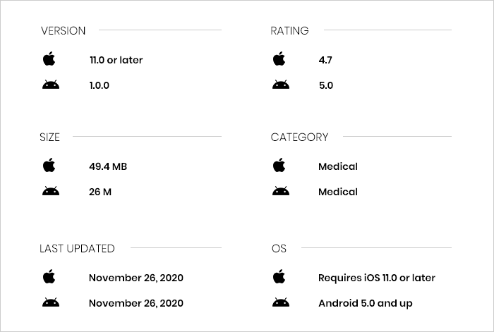 Leafythings App Review