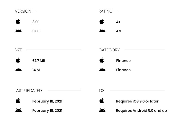 Simpleswap app review