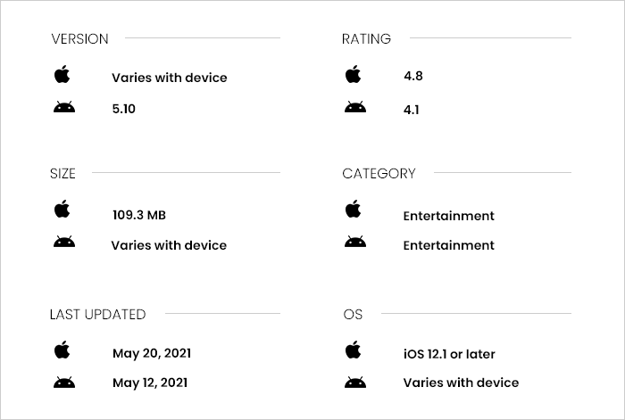 Additional information