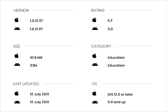 Additional Information