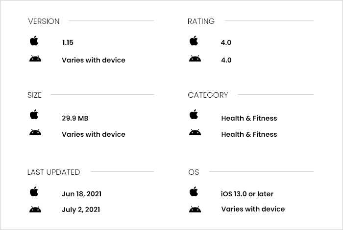 Additional information