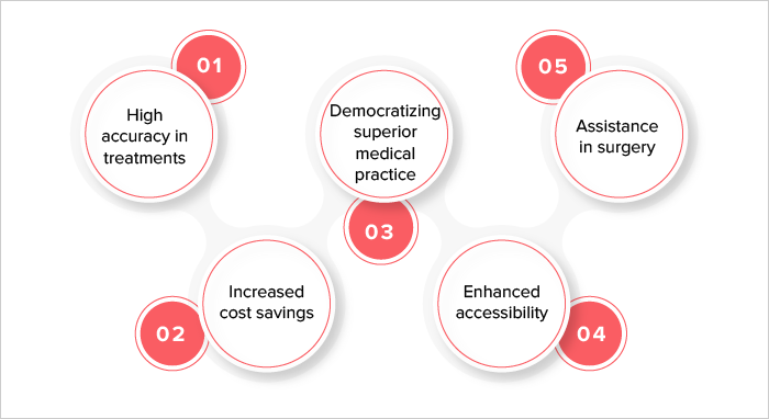 Artificial intelligence in healthcare