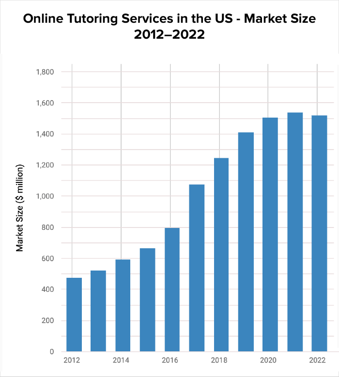 best companies to invest in
