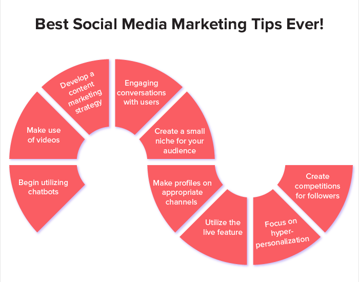 social media marketing plan