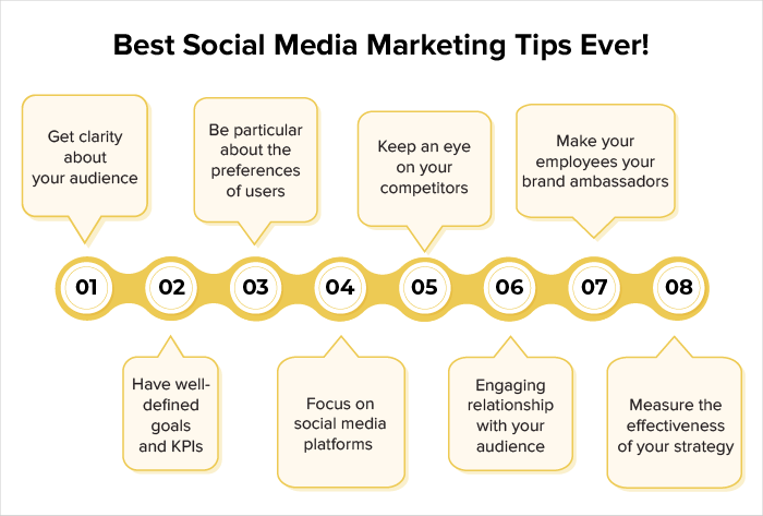 social media campaign