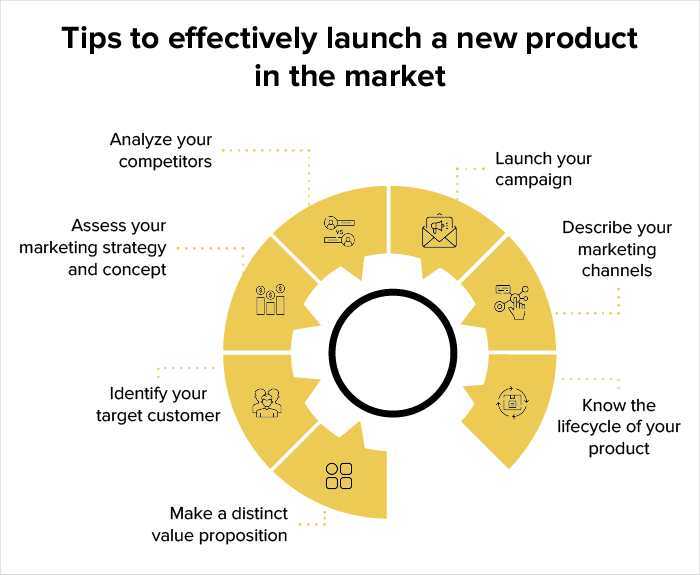 marketing new products