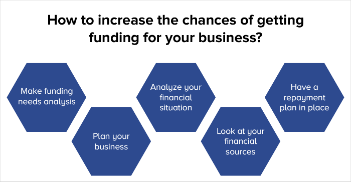 sources of funding for businesses