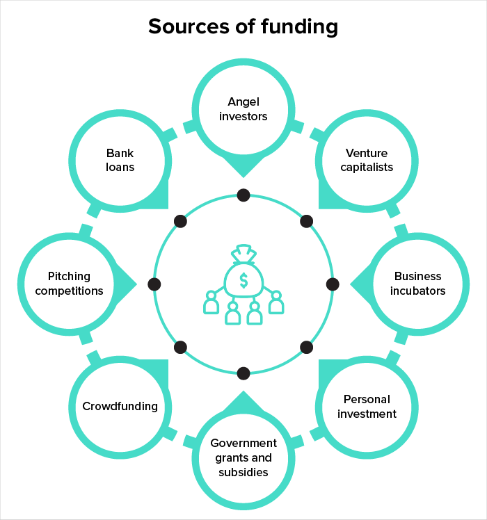 start up business funding