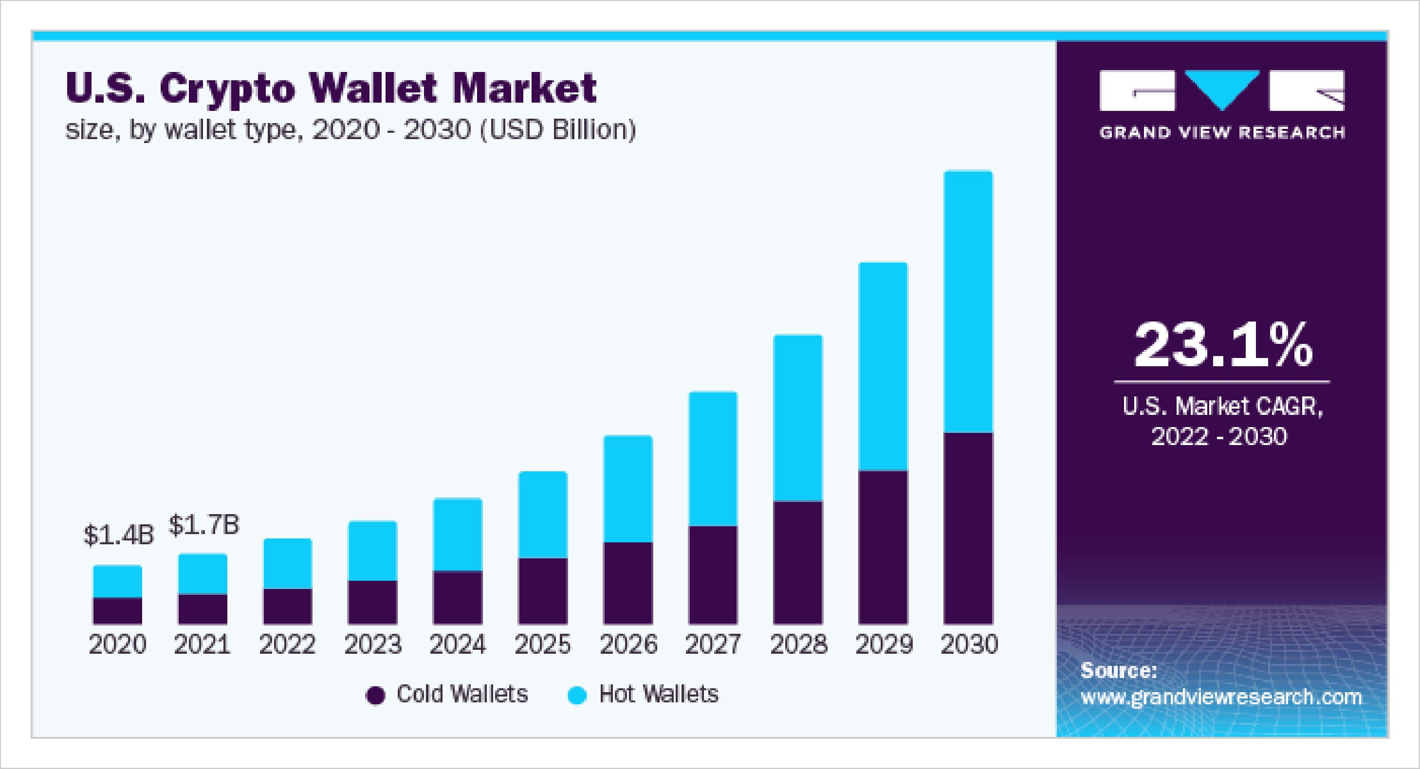 creating a crypto wallet