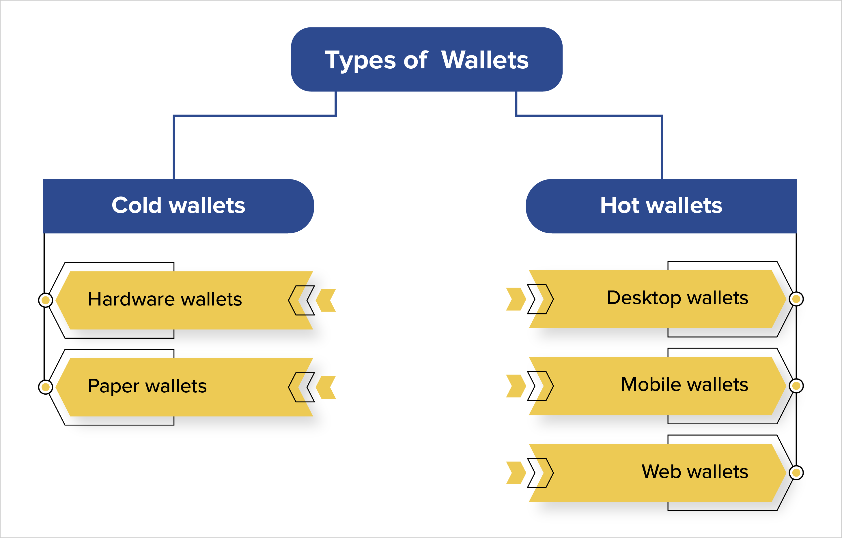 blockchain wallet app